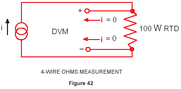 Four Wire Ohms RTD