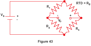 RTD Configuration