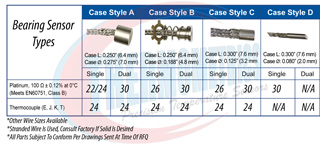Bearing Sensor Guide