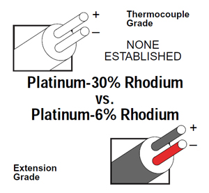 Type N Thermocouple