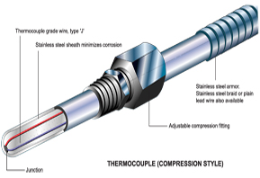 Thermocouple Junction