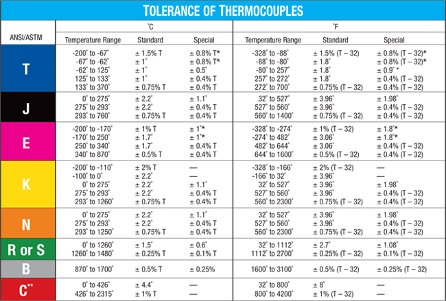 type-j-to-type-k-thermocouple-conversion-gadgetright