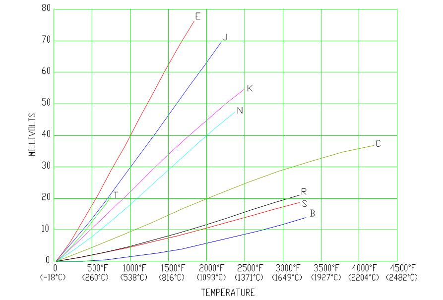 Index of /images/Thermocouples