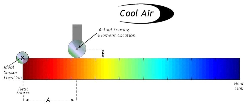 Sensors 101 Sensors 101